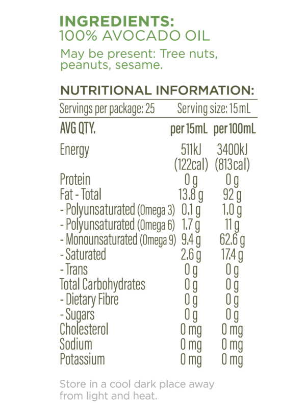 Avocado Nutritional Information