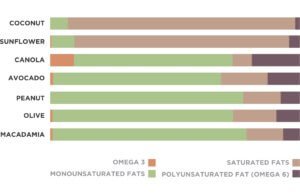 High Quality Oil comparison Chart